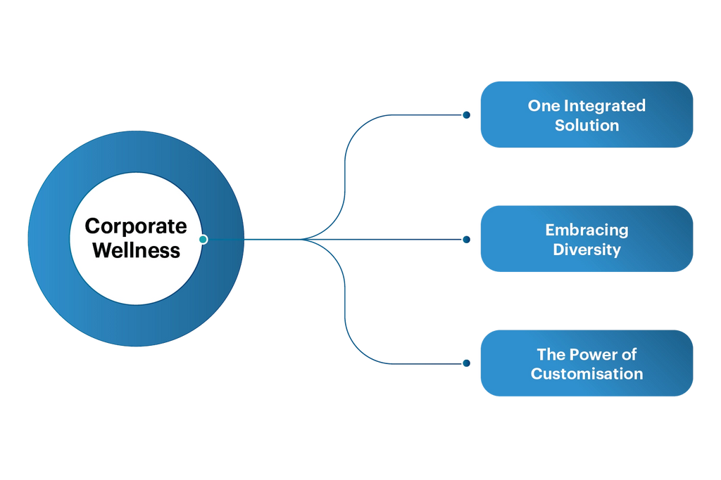 Information-Pushed Strategy to Company He