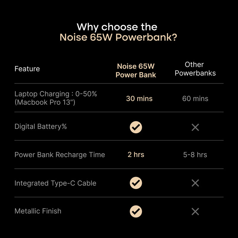 Noise 20k mAh 65w With Wire Powerbank NM
