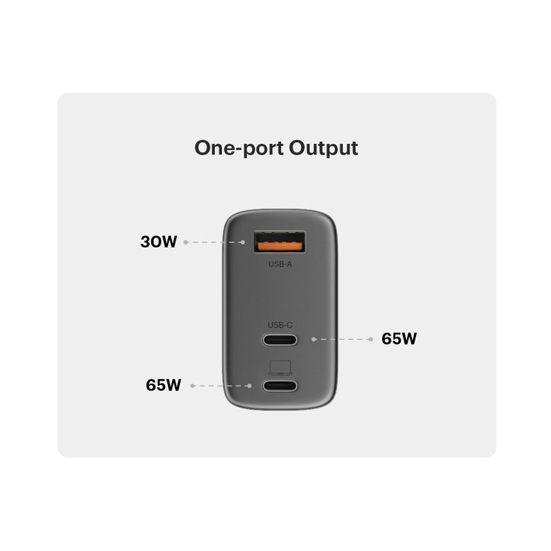 65W